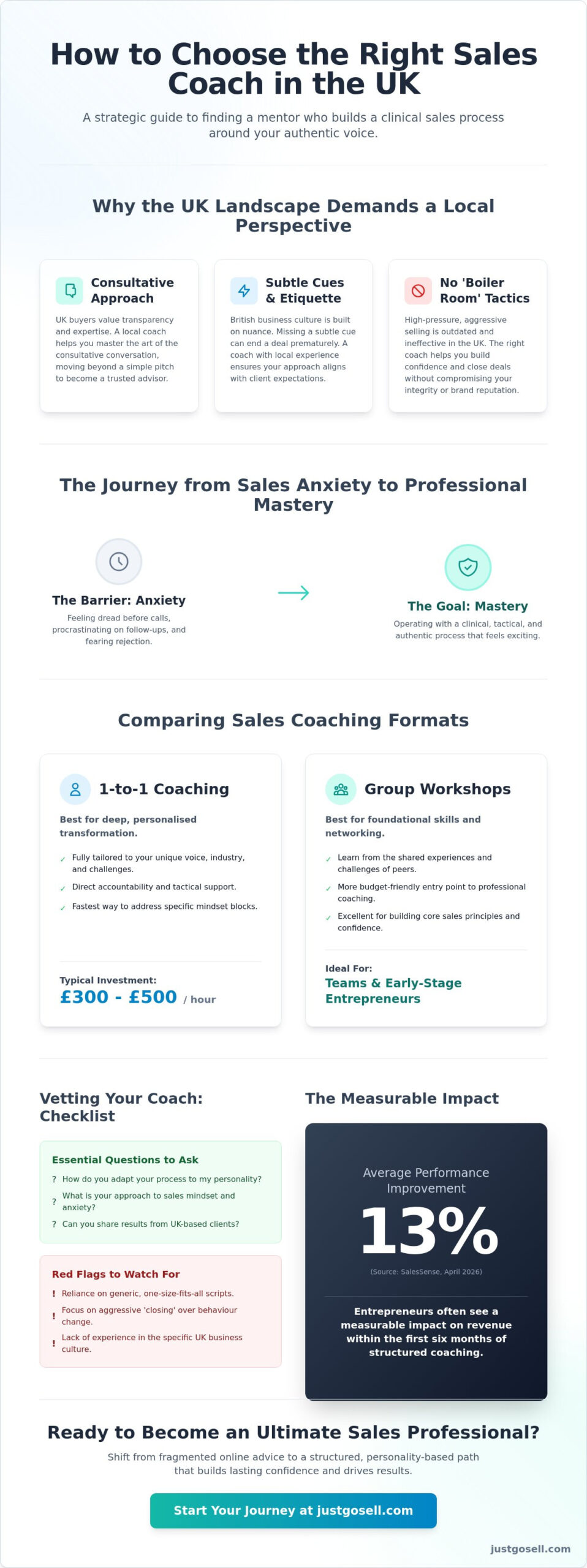 How to Choose a Sales Coach in the UK: A 2026 Guide for Entrepreneurs