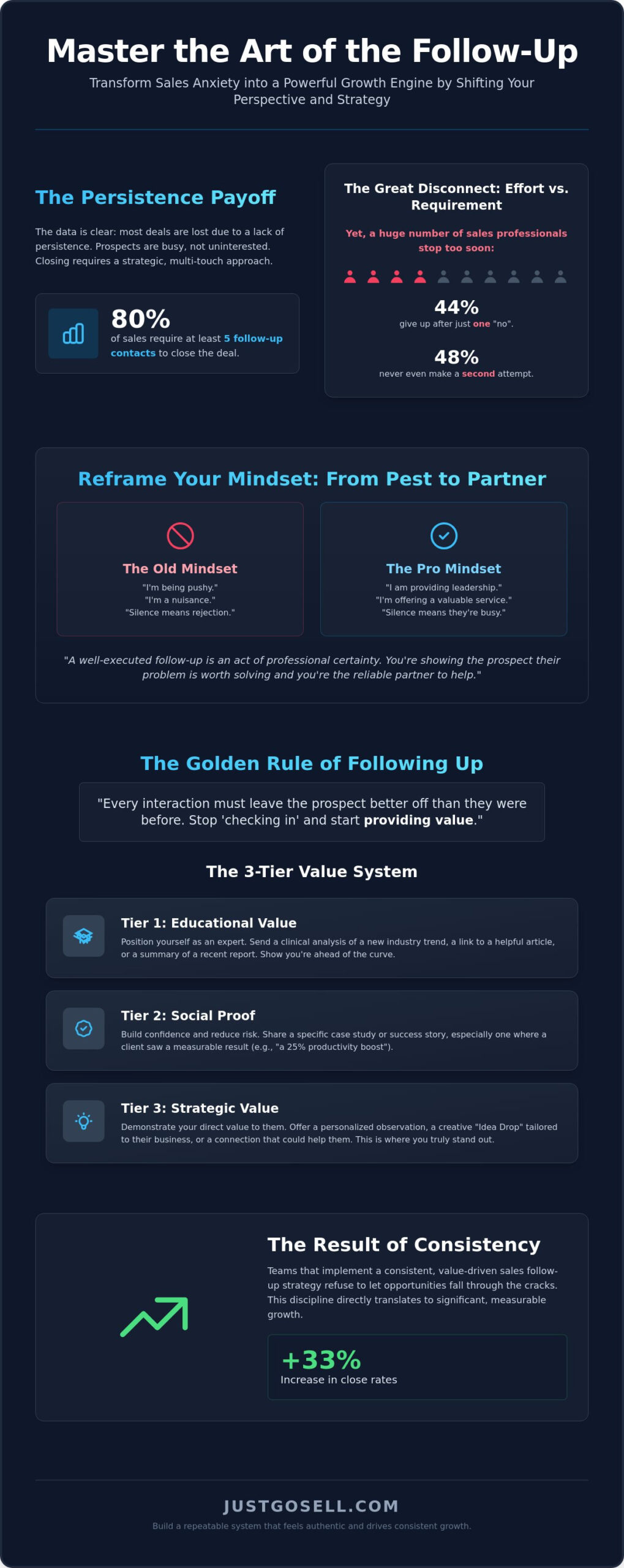 Mastering Your Sales Follow-Up Strategy: How to Close Without Being Pushy