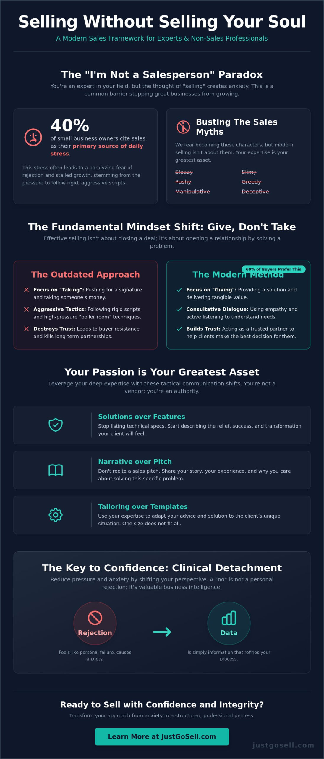 Sales Training for Non-Sales People: How to Sell Without Losing Your Soul