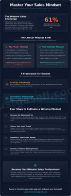 Essential Sales Mindset Tips for Entrepreneurs and Beginners