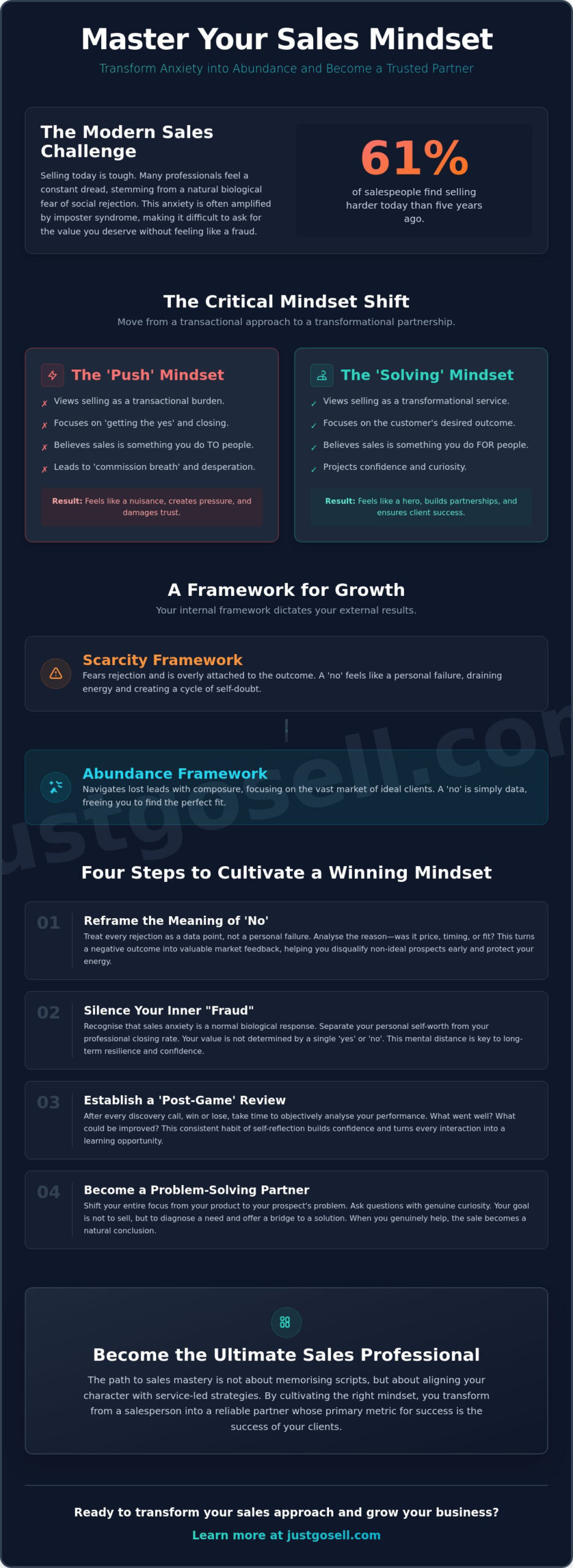 Essential Sales Mindset Tips for Entrepreneurs and Beginners