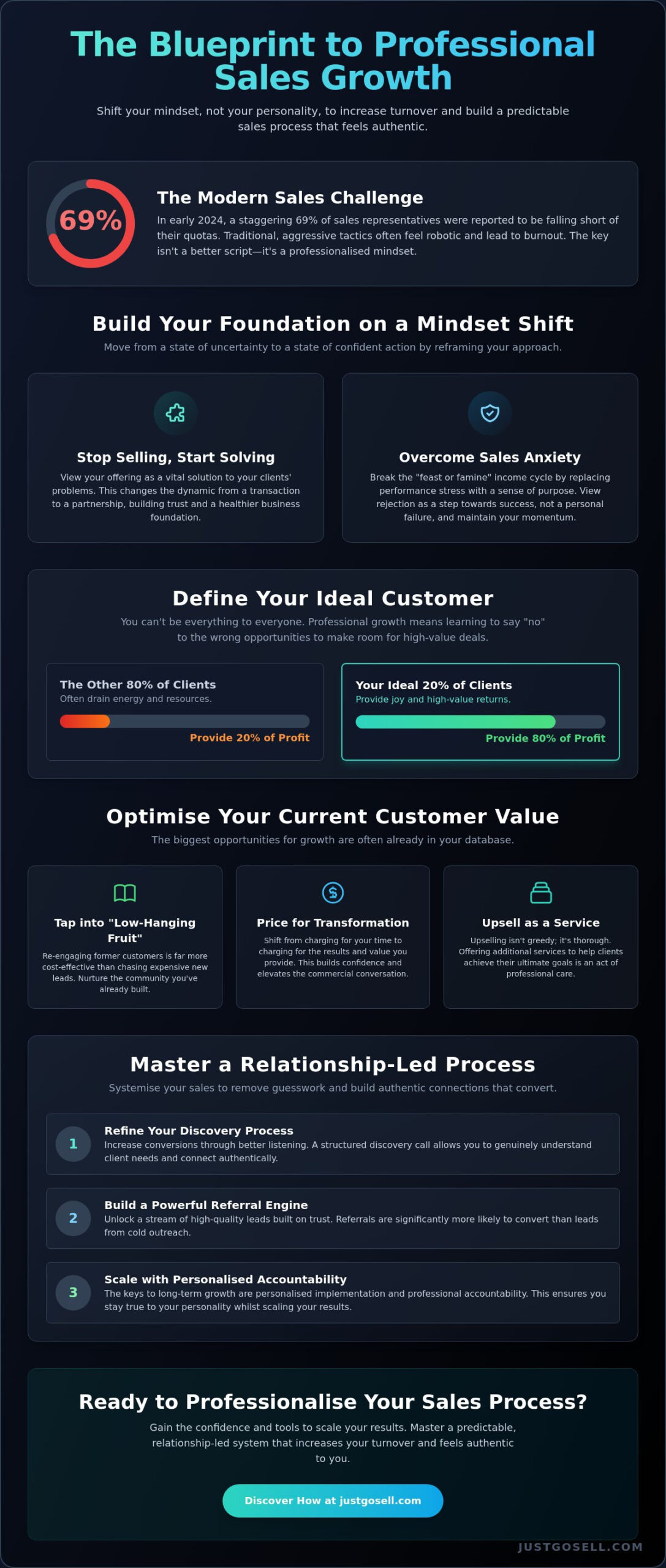 How to Increase Sales Revenue: A Practical Guide for Entrepreneurs