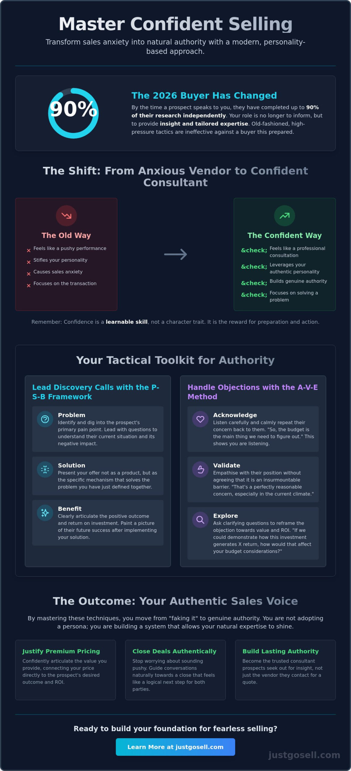 How to Master Confident Selling Techniques: A Guide for Entrepreneurs in 2026