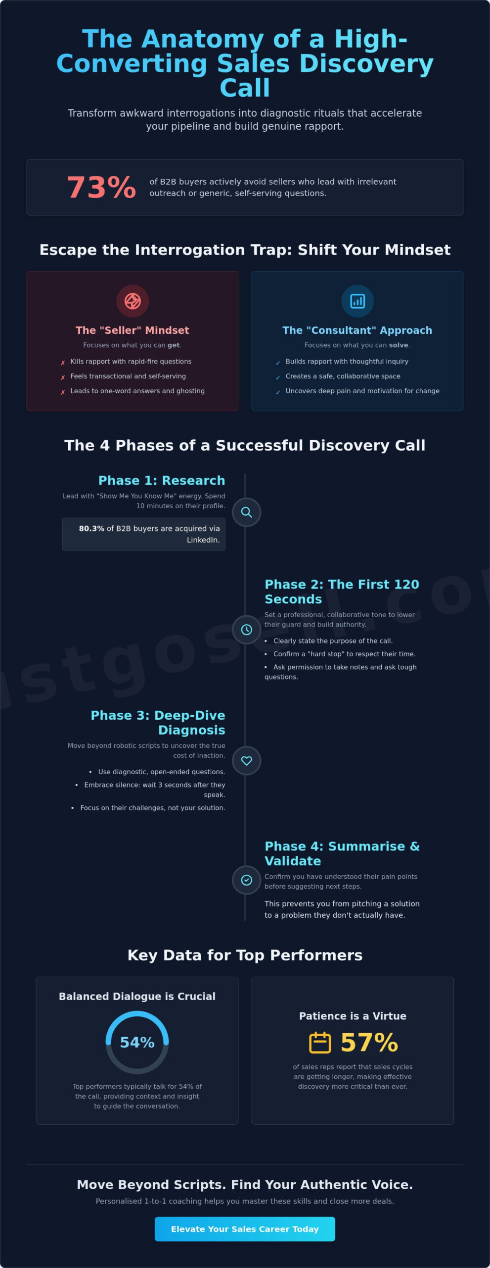 Mastering Sales Discovery Call Tips: How to Build Trust and Close Deals in 2026