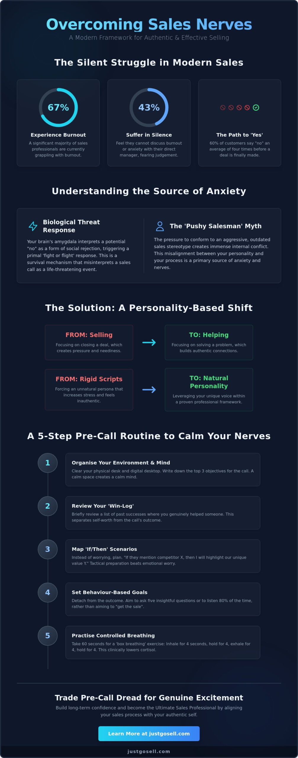Overcoming Sales Nerves: The Ultimate Guide to Confident Selling in 2026