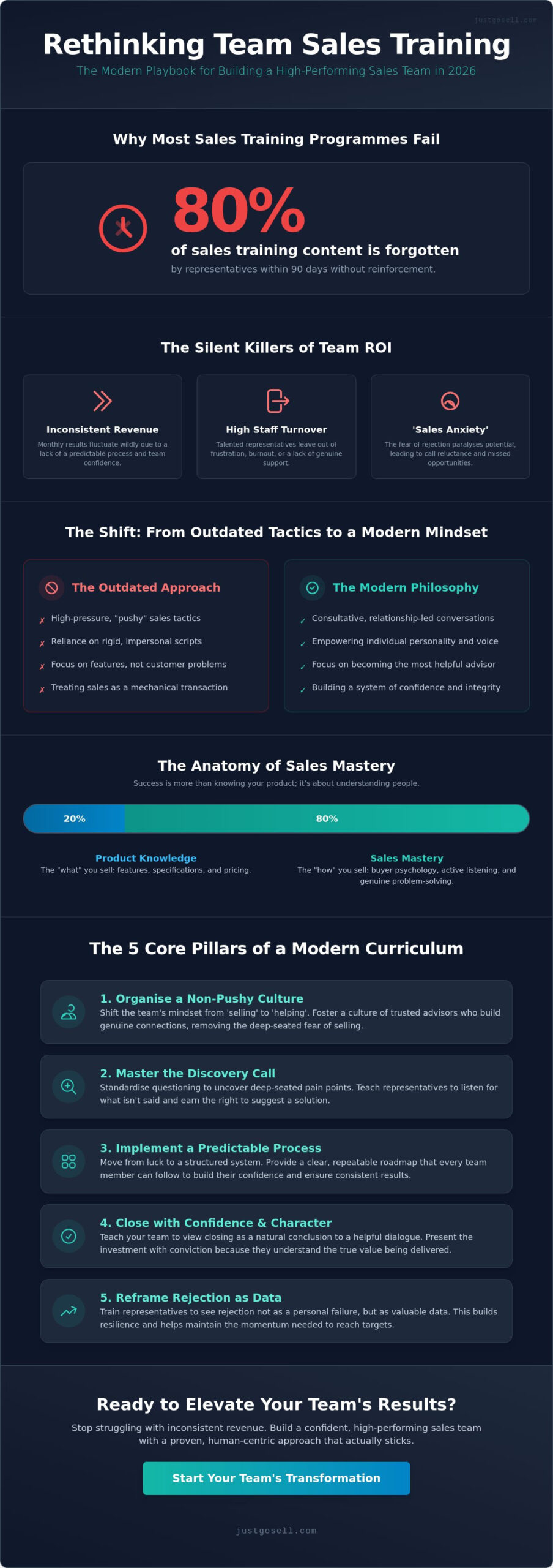 Team Sales Training: The Complete Guide to Scaling Your Revenue in 2026