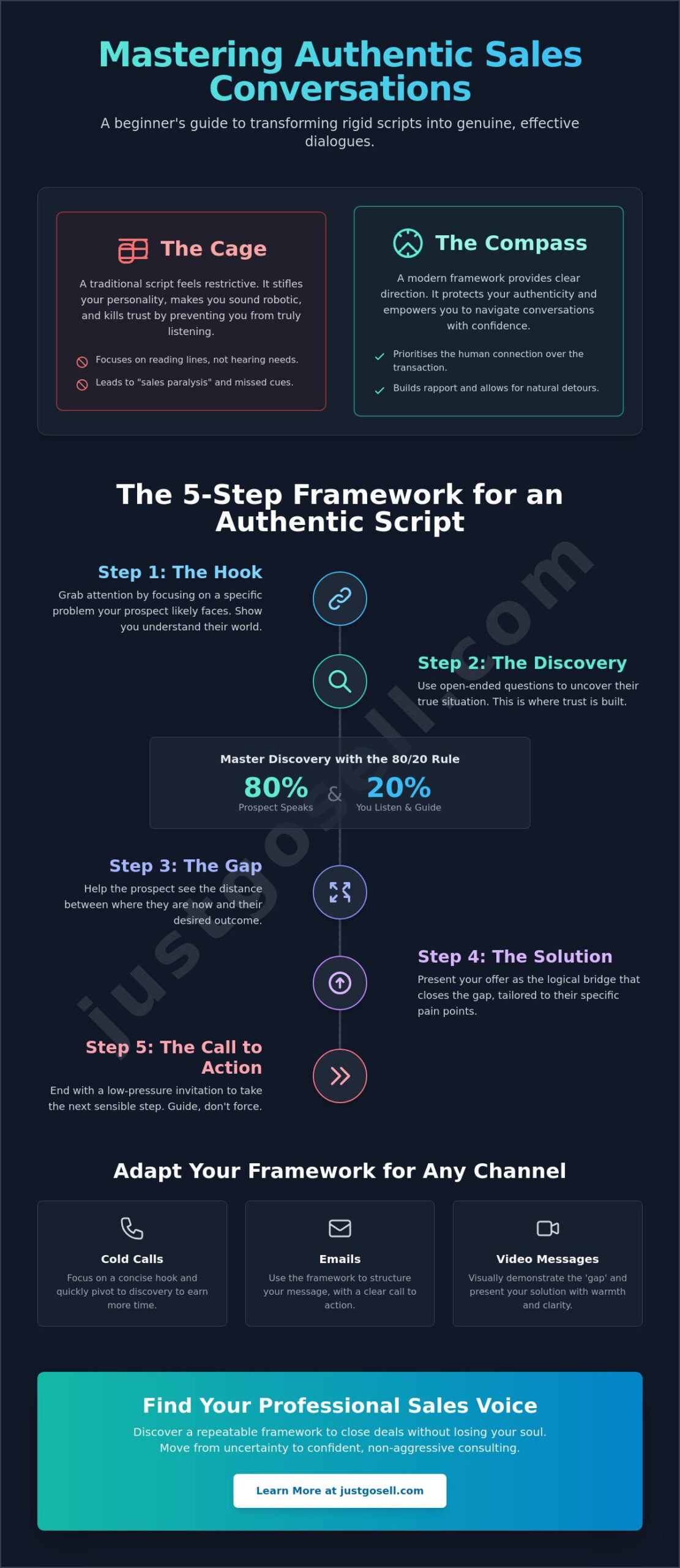 Mastering Sales Scripts for Beginners: How to Sell with Confidence in 2026