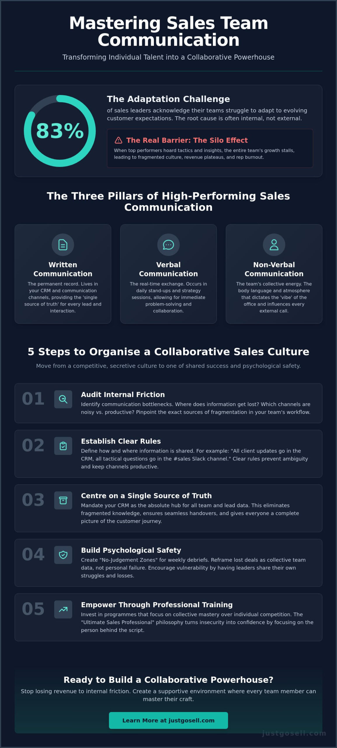 Mastering Sales Team Communication: A Practical Guide for 2026