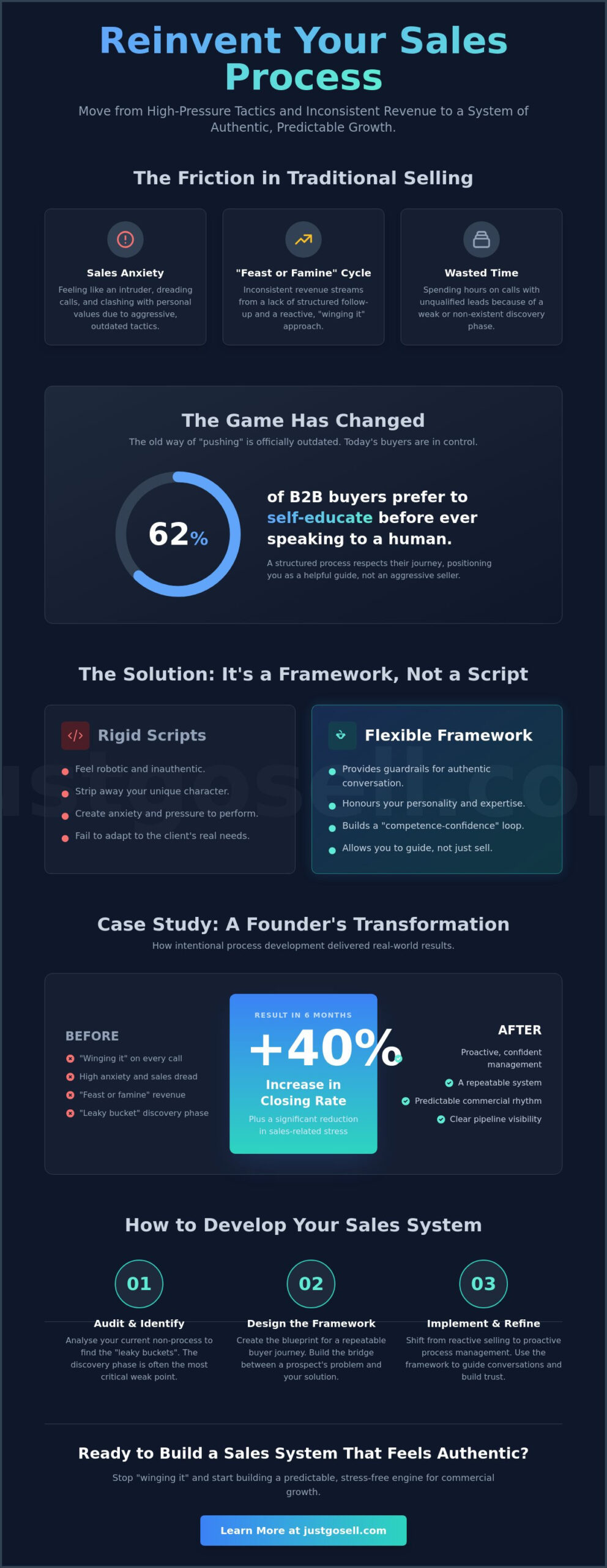 Sales Process Development: A Case Study in Building a Non-Pushy Growth System