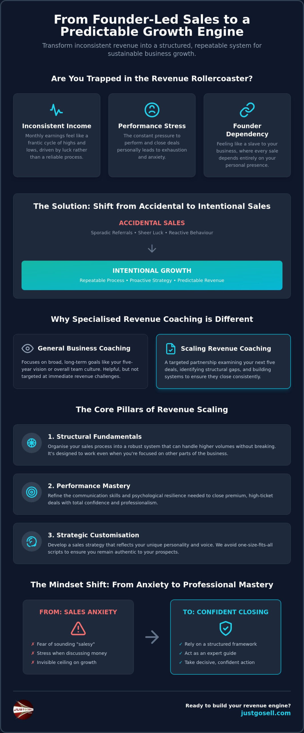 Scaling Revenue Coaching: The Entrepreneur’s Guide to Sustainable Growth in 2026