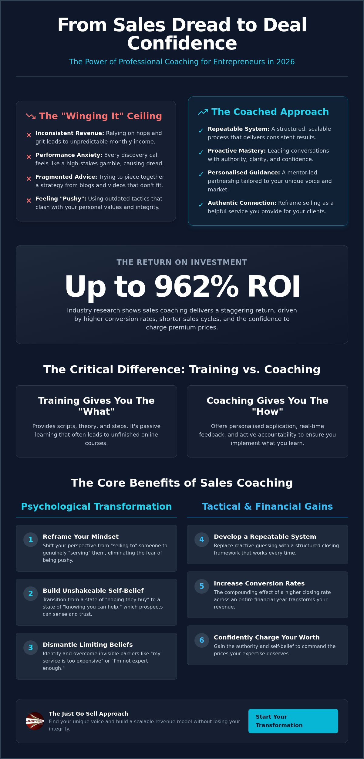 The Top Sales Coaching Benefits for Entrepreneurs in 2026: A Definitive Checklist