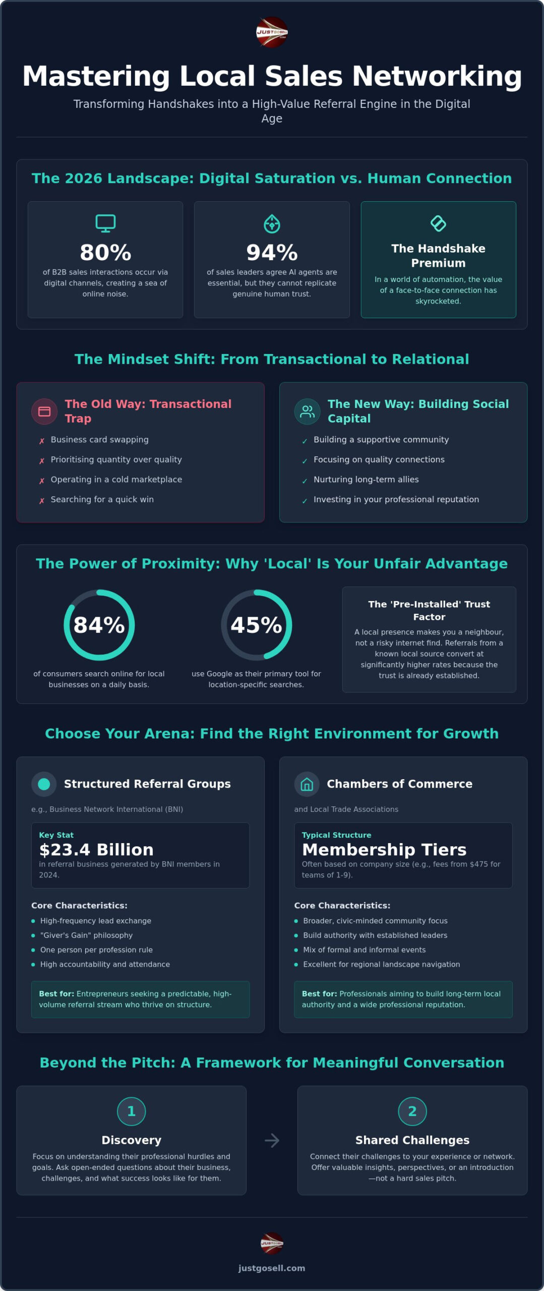 Local Sales Networking: A Strategic Guide for Modern Entrepreneurs