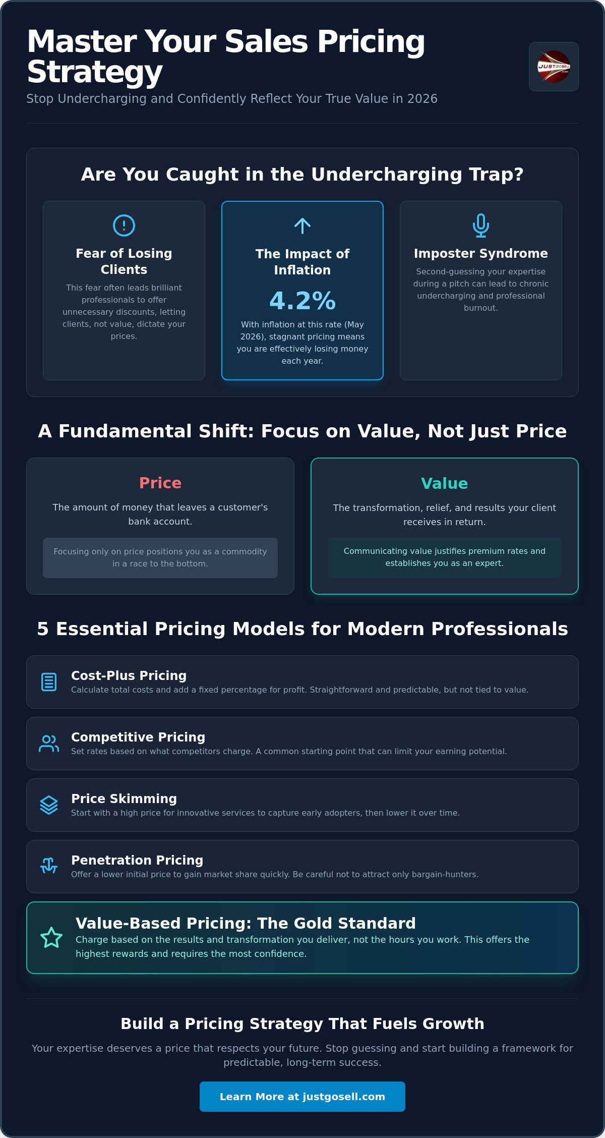 Sales Pricing Strategy: How to Confidently Charge What You Are Worth in 2026